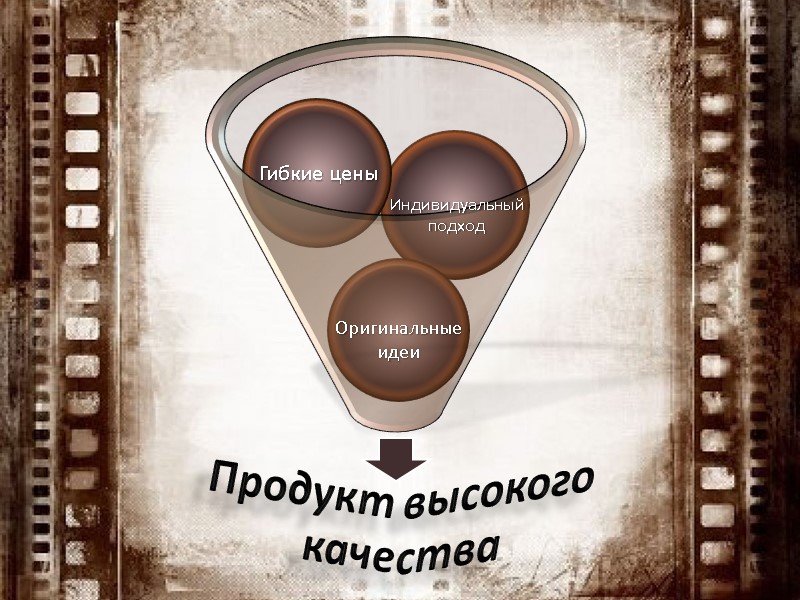 Гибкие цены Индивидуальный подход Оригинальные идеи